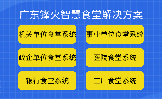廣東鋒火智慧食堂解決方案